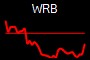 WRB
